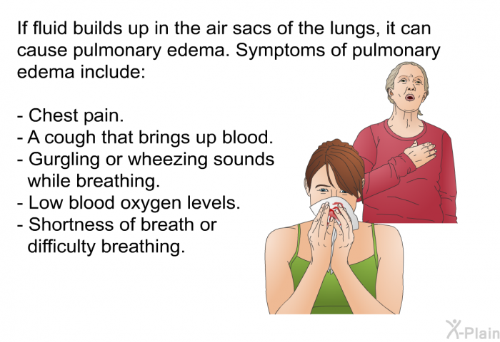 If fluid builds up in the air sacs of the lungs, it can cause pulmonary edema. Symptoms of pulmonary edema include:  Chest pain. A cough that brings up blood. Gurgling or wheezing sounds while breathing. Low blood oxygen levels. Shortness of breath or difficulty breathing.