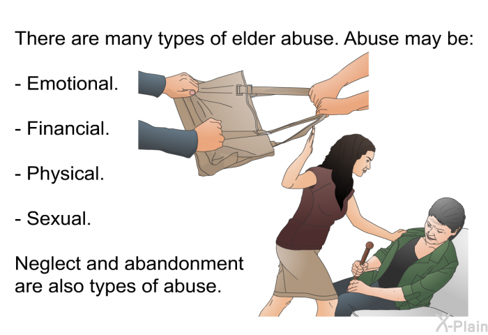 There are many types of elder abuse. Abuse may be:  Emotional. Financial. Physical. Sexual.  
 Neglect and abandonment are also types of abuse.