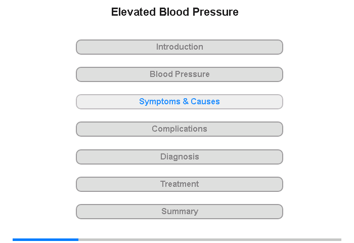 Symptoms and Causes