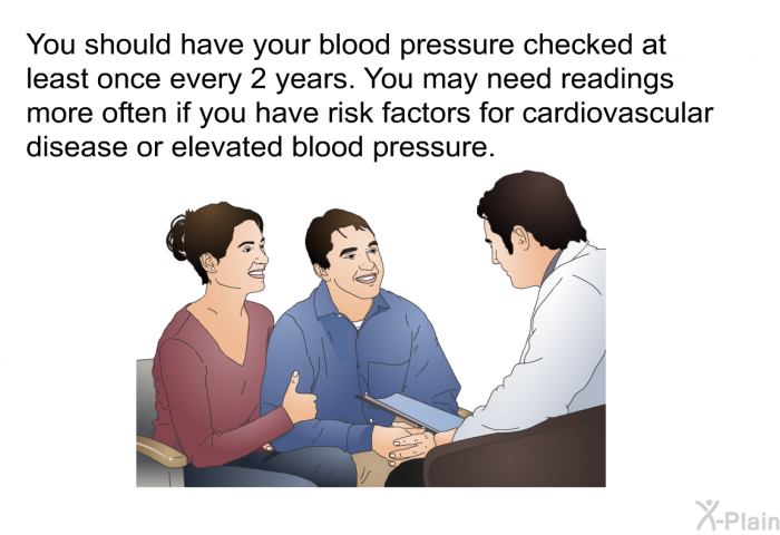 You should have your blood pressure checked at least once every 2 years. You may need readings more often if you have risk factors for cardiovascular disease or elevated blood pressure.