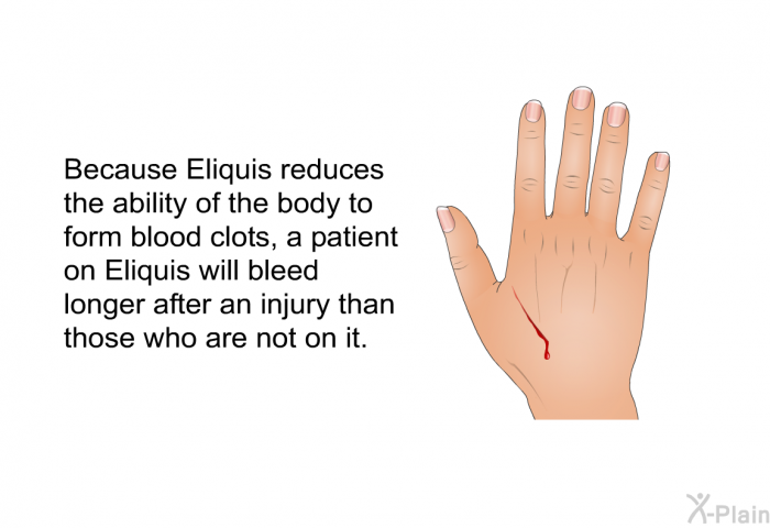 Because Eliquis reduces the ability of the body to form blood clots, a patient on Eliquis will bleed longer after an injury than those who are not on it.