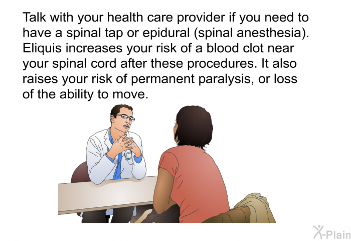 Talk with your health care provider if you need to have a spinal tap or epidural (spinal anesthesia). Eliquis increases your risk of a blood clot near your spinal cord after these procedures. It also raises your risk of permanent paralysis, or loss of the ability to move.