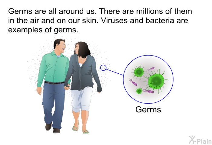 Germs are all around us. There are millions of them in the air and on our skin. Viruses and bacteria are examples of germs.