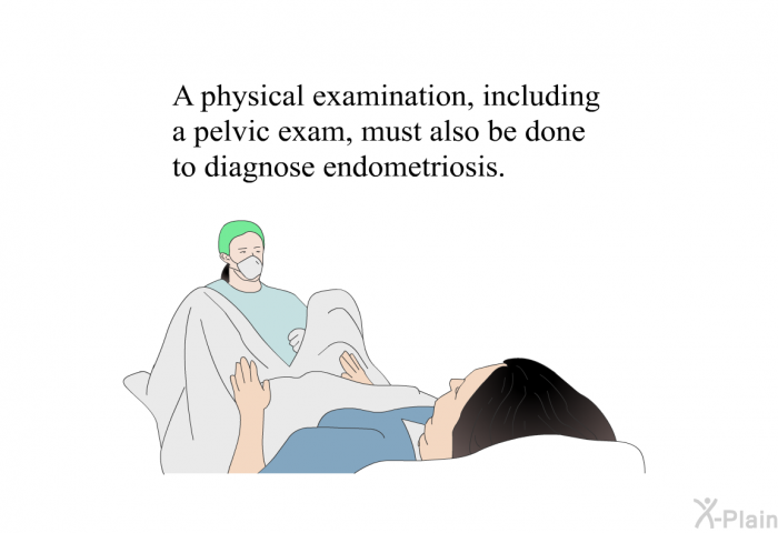 A physical examination, including a pelvic exam, must also be done to diagnose endometriosis.