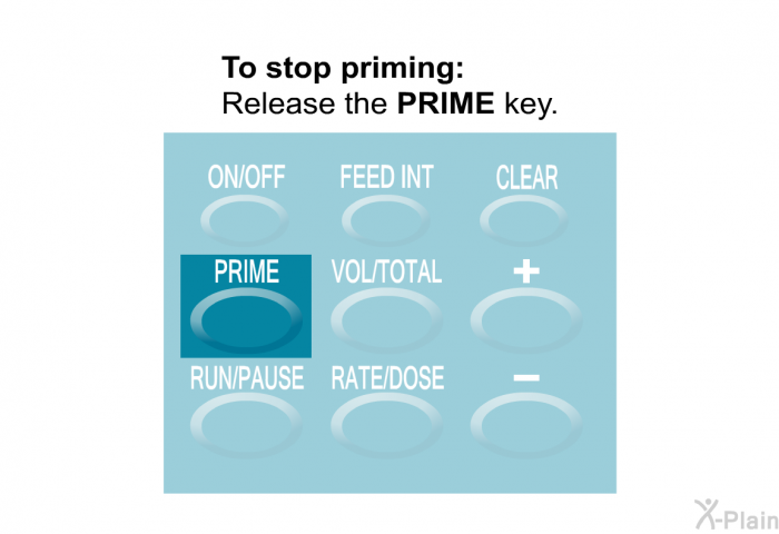 <B>To stop priming</B>: 
Release the <B>PRIME</B> key.