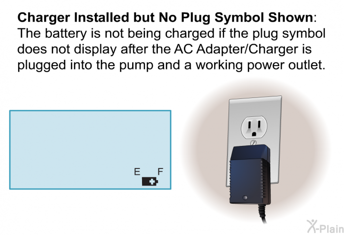<B>Charger Installed but No Plug Symbol Shown:</B>
 The battery is not being charged if the plug symbol does not display after the AC Adapter/Charger is plugged into the pump and a working power outlet.