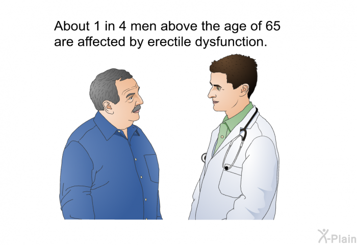 About 1 in 4 men above the age of 65 are affected by erectile dysfunction.