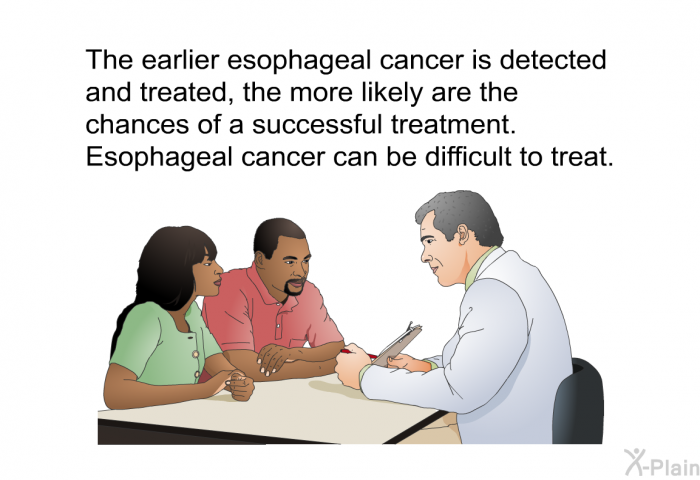 The earlier esophageal cancer is detected and treated, the more likely are the chances of a successful treatment. Esophageal cancer can be difficult to treat.