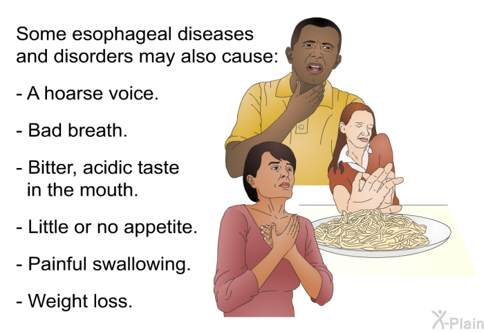 Some esophageal diseases and disorders may also cause:  A hoarse voice. Bad breath. Bitter, acidic taste in the mouth. Little or no appetite. Painful swallowing. Weight loss.