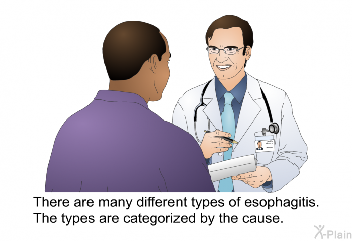 There are many different types of esophagitis. The types are categorized by the cause.