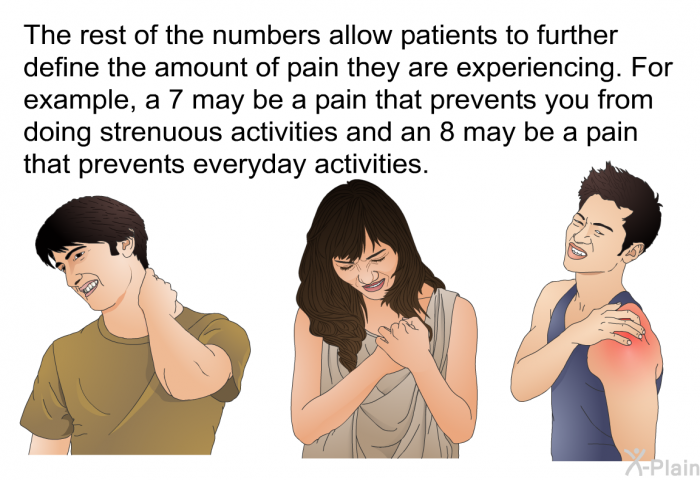 The rest of the numbers allow patients to further define the amount of pain they are experiencing. For example, a 7 may be a pain that prevents you from doing strenuous activities and an 8 may be a pain that prevents everyday activities.
