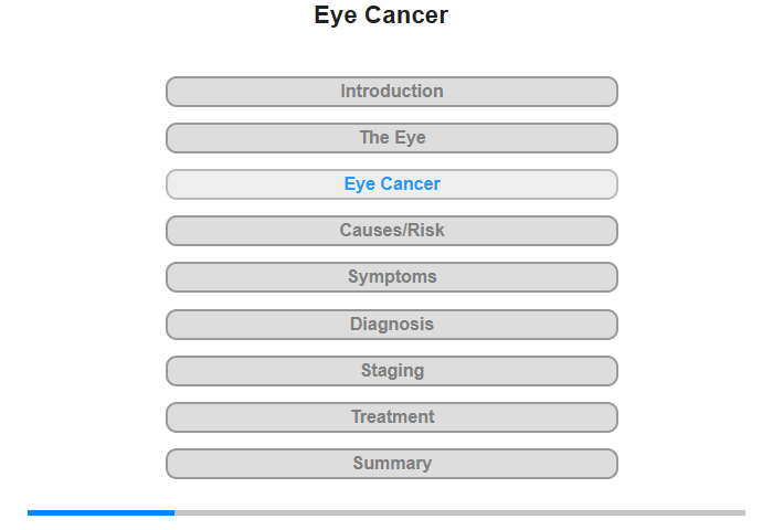 Eye Cancer