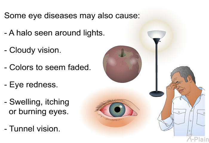 Some eye diseases may also cause:  A halo seen around lights. Cloudy vision. Colors to seem faded. Eye redness. Swelling, itching or burning eyes. Tunnel vision.
