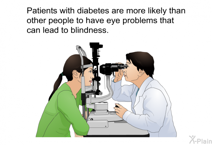 Patients with diabetes are more likely than other people to have eye problems that can lead to blindness.