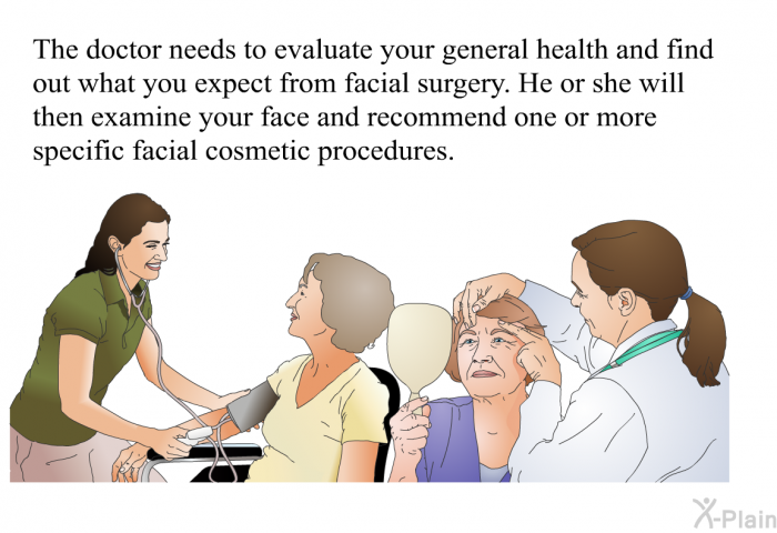 The doctor needs to evaluate your general health and find out what you expect from facial surgery. He or she will then examine your face and recommend one or more specific facial cosmetic procedures.