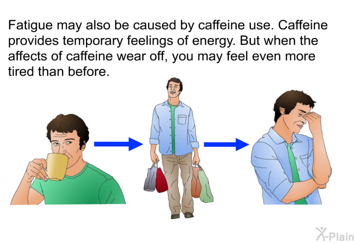 Fatigue may also be caused by caffeine use. Caffeine provides temporary feelings of energy. But when the affects of caffeine wear off, you may feel even more tired than before.