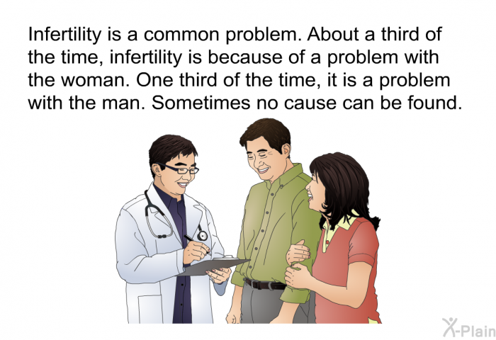 Infertility is a common problem. About a third of the time, infertility is because of a problem with the woman. One third of the time, it is a problem with the man. Sometimes no cause can be found.