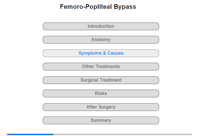 Symptoms and Their Causes