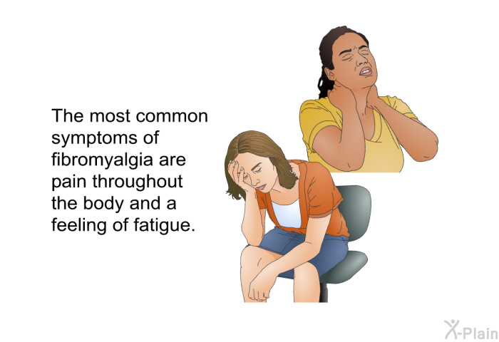 The most common symptoms of fibromyalgia are pain throughout the body and a feeling of fatigue.