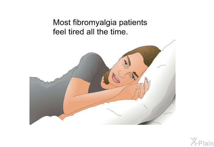 Most fibromyalgia patients feel tired all the time.