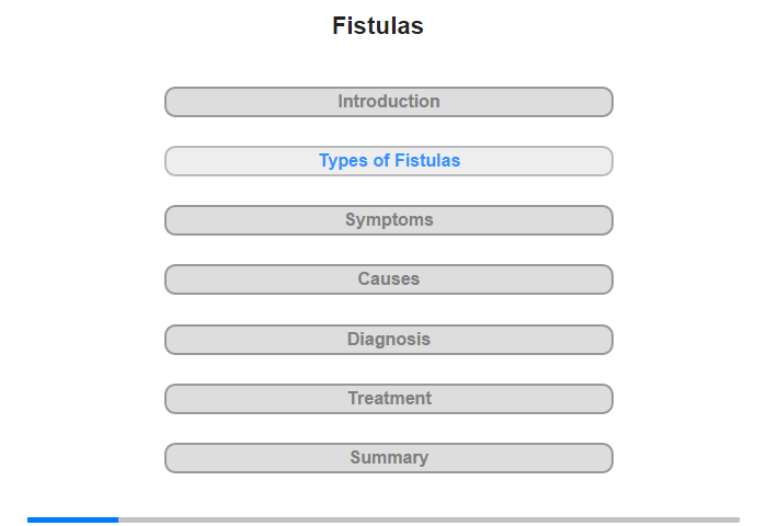 Types of Fistulas