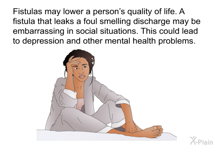 Fistulas may lower a person's quality of life. A fistula that leaks a foul smelling discharge may be embarrassing in social situations. This could lead to depression and other mental health problems.