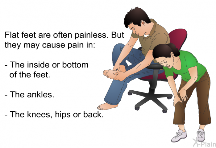 Flat feet are often painless. But they may cause pain in:  The inside or bottom of the feet. The ankles. The knees, hips or back.