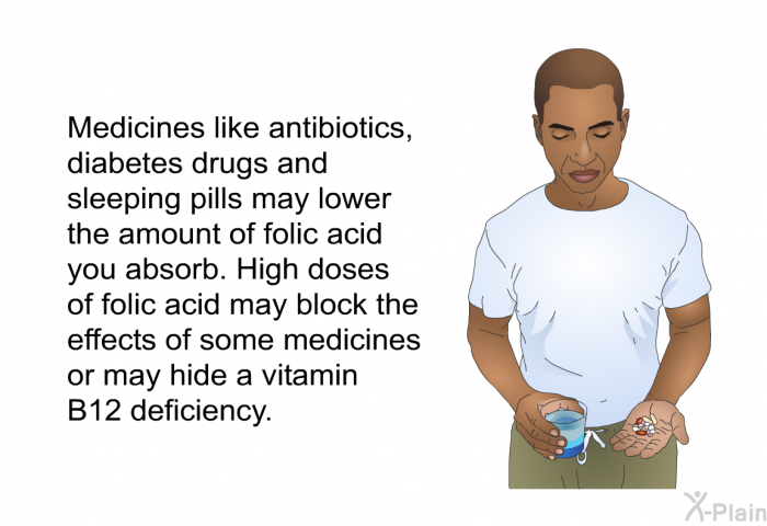 Medicines like antibiotics, diabetes drugs and sleeping pills may lower the amount of folic acid you absorb. High doses of folic acid may block the effects of some medicines or may hide a vitamin B12 deficiency.