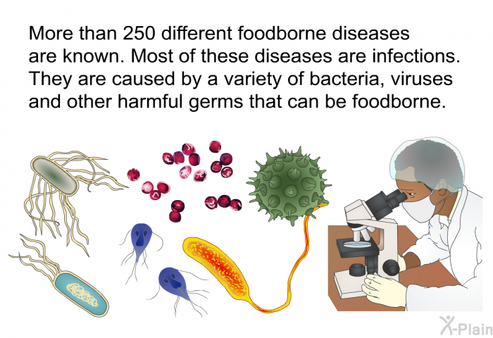 More than 250 different foodborne diseases are known. Most of these diseases are infections. They are caused by a variety of bacteria, viruses and other harmful germs that can be foodborne.