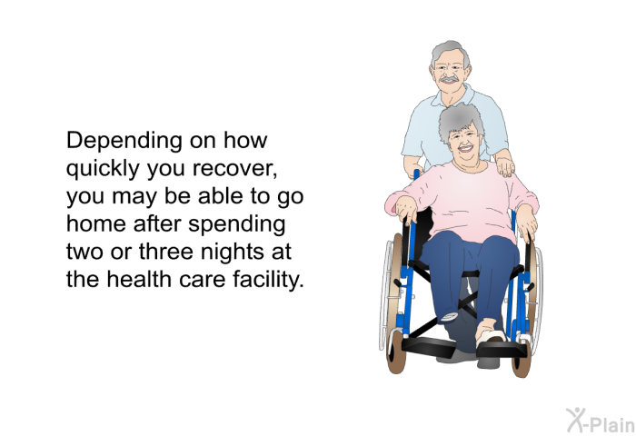 Depending on how quickly you recover, you may be able to go home after spending two or three nights at the health care facility.