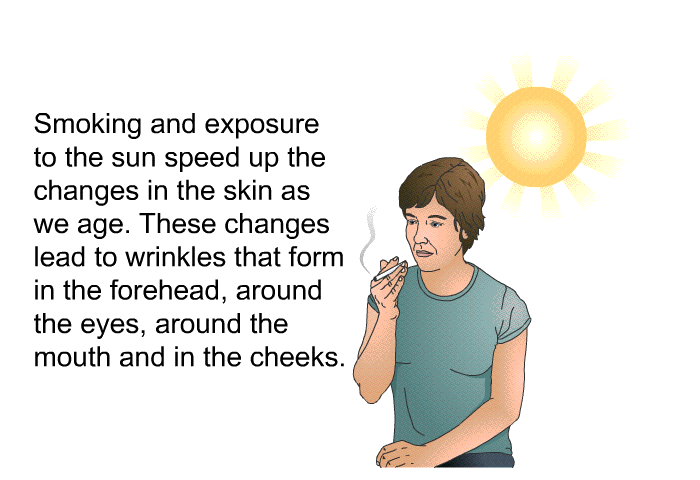 Smoking and exposure to the sun speed up the changes in the skin as we age. These changes lead to wrinkles that form in the forehead, around the eyes, around the mouth and in the cheeks.