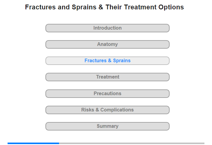 Fractures And Sprains