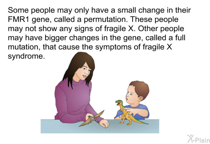 Some people may only have a small change in their FMR1 gene, called a permutation. These people may not show any signs of fragile X. Other people may have bigger changes in the gene, called a full mutation, that cause the symptoms of fragile X syndrome.