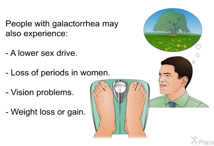People with galactorrhea may also experience:  A lower sex drive. Loss of periods in women. Vision problems. Weight loss or gain.