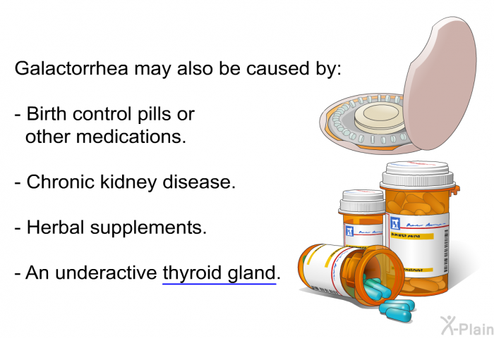 Galactorrhea may also be caused by:  Birth control pills or other medications. Chronic kidney disease. Herbal supplements. An underactive thyroid gland.