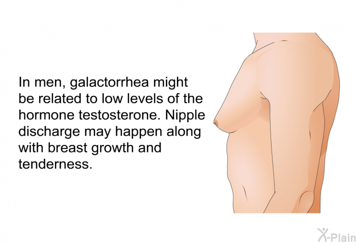In men, galactorrhea might be related to low levels of the hormone testosterone. Nipple discharge may happen along with breast growth and tenderness.