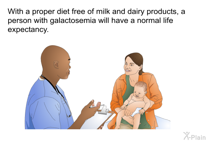 With a proper diet free of milk and dairy products, a person with galactosemia will have a normal life expectancy.