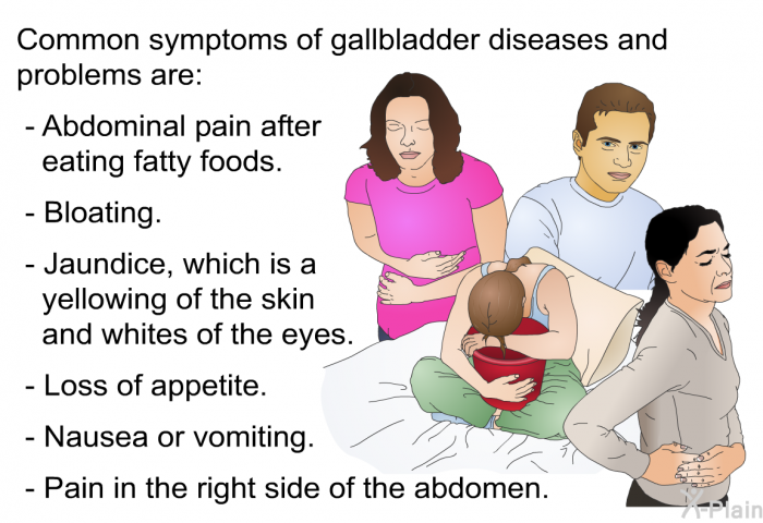 Common symptoms of gallbladder diseases and problems are:  Abdominal pain after eating fatty foods. Bloating. Jaundice, which is a yellowing of the skin and whites of the eyes. Loss of appetite. Nausea or vomiting. Pain in the right side of the abdomen.
