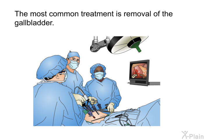 The most common treatment is removal of the gallbladder.