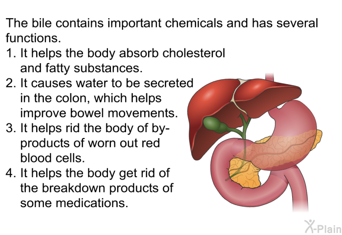 The bile contains important chemicals and has several functions.  It helps the body absorb cholesterol and fatty substances. It causes water to be secreted in the colon, which helps improve bowel movements. It helps rid the body of by-products of worn out red blood cells. It helps the body get rid of the breakdown products of some medications.