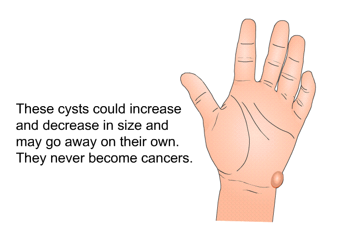 These cysts could increase and decrease in size and may go away on their own. They never become cancers.