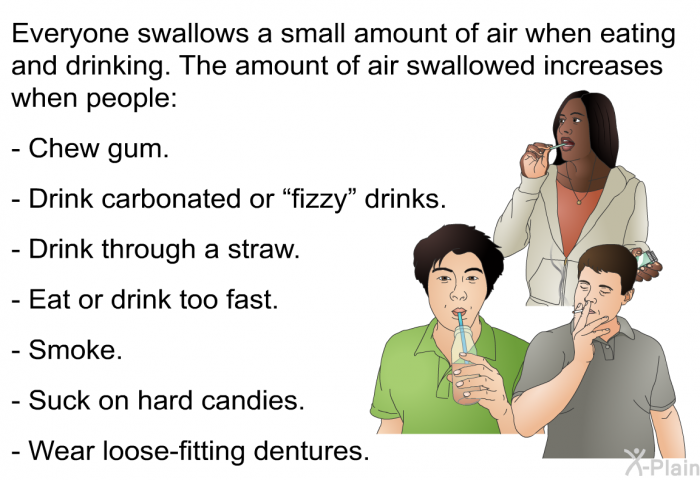 Everyone swallows a small amount of air when eating and drinking. The amount of air swallowed increases when people:  Chew gum. Drink carbonated or “fizzy” drinks. Drink through a straw. Eat or drink too fast. Smoke. Suck on hard candies. Wear loose-fitting dentures.