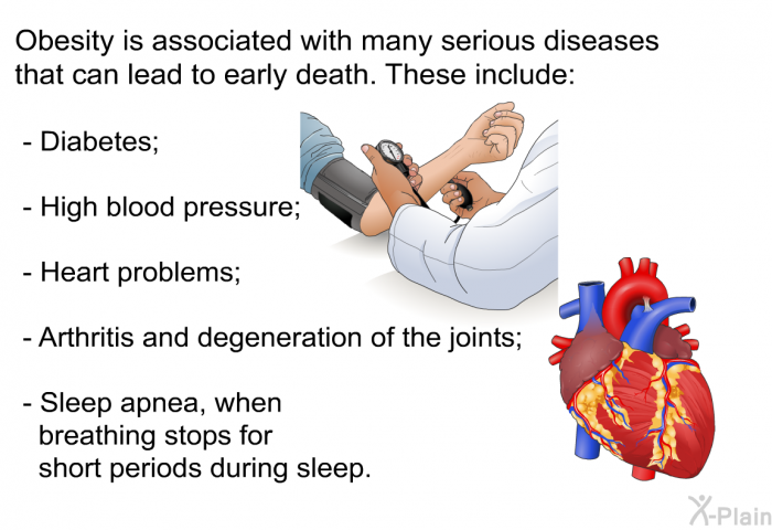 Obesity is associated with many serious diseases that can lead to early death. These include:  Diabetes; High blood pressure; Heart problems; Arthritis and degeneration of the joints; Sleep apnea, when breathing stops for short periods during sleep.