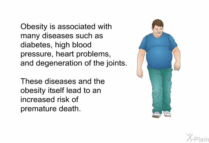 Obesity is associated with many diseases such as diabetes, high blood pressure, heart problems, and degeneration of the joints. These diseases and the obesity itself lead to an increased risk of premature death.