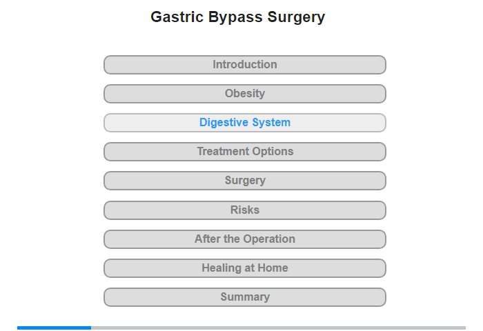 Digestive System