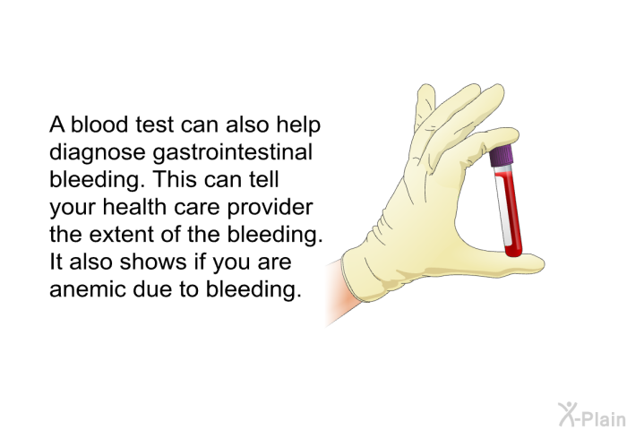 A blood test can also help diagnose gastrointestinal bleeding. This can tell your health care provider the extent of the bleeding. It also shows if you are anemic due to bleeding.