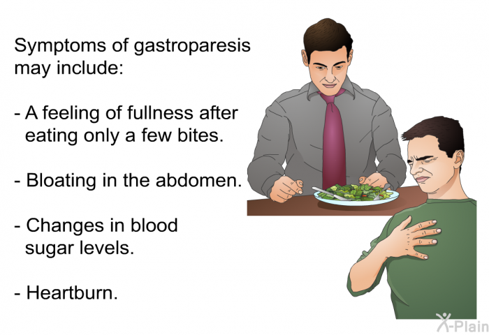 Symptoms of gastroparesis may include:  A feeling of fullness after eating only a few bites. Bloating in the abdomen. Changes in blood sugar levels. Heartburn.