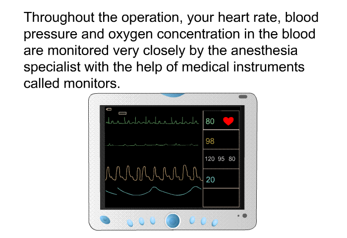 Throughout the operation, your heart rate, blood pressure and oxygen concentration in the blood are monitored very closely by the anesthesia specialist with the help of medical instruments called monitors.