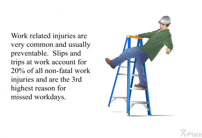 Work related injuries are very common and usually preventable. Slips and trips at work account for 20% of all non-fatal work injuries and are the 3rd highest reason for missed workdays.