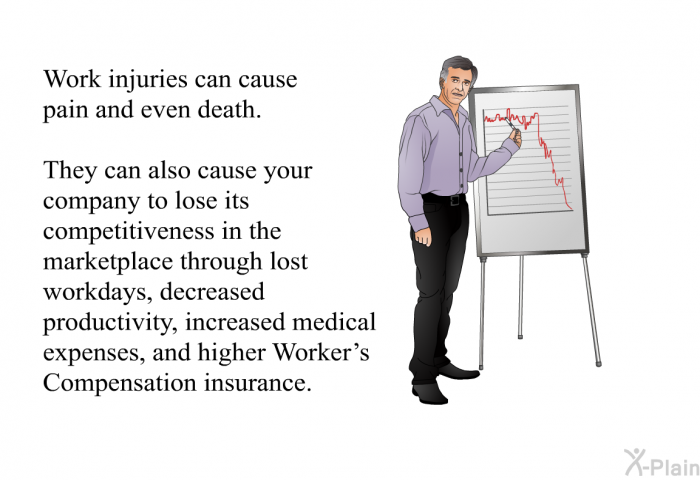 Work injuries can cause pain and even death. They can also cause your company to lose its competitiveness in the marketplace through lost workdays, decreased productivity, increased medical expenses, and higher Worker's Compensation insurance.